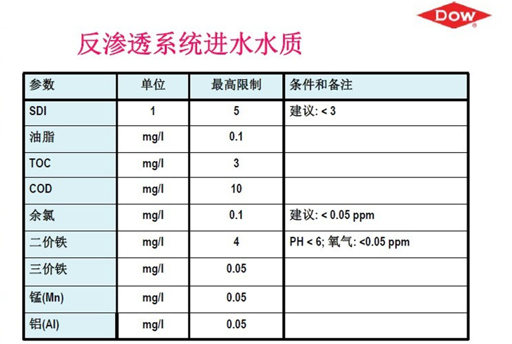 進(jìn)水水質(zhì).jpg